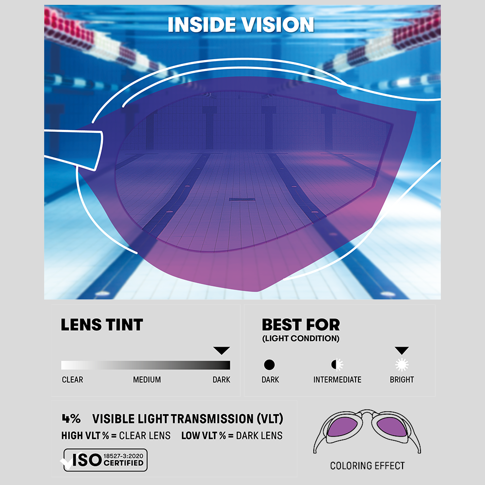 Arena Cobra Ultra Swipe Mirror Goggle - Emerald / Plum