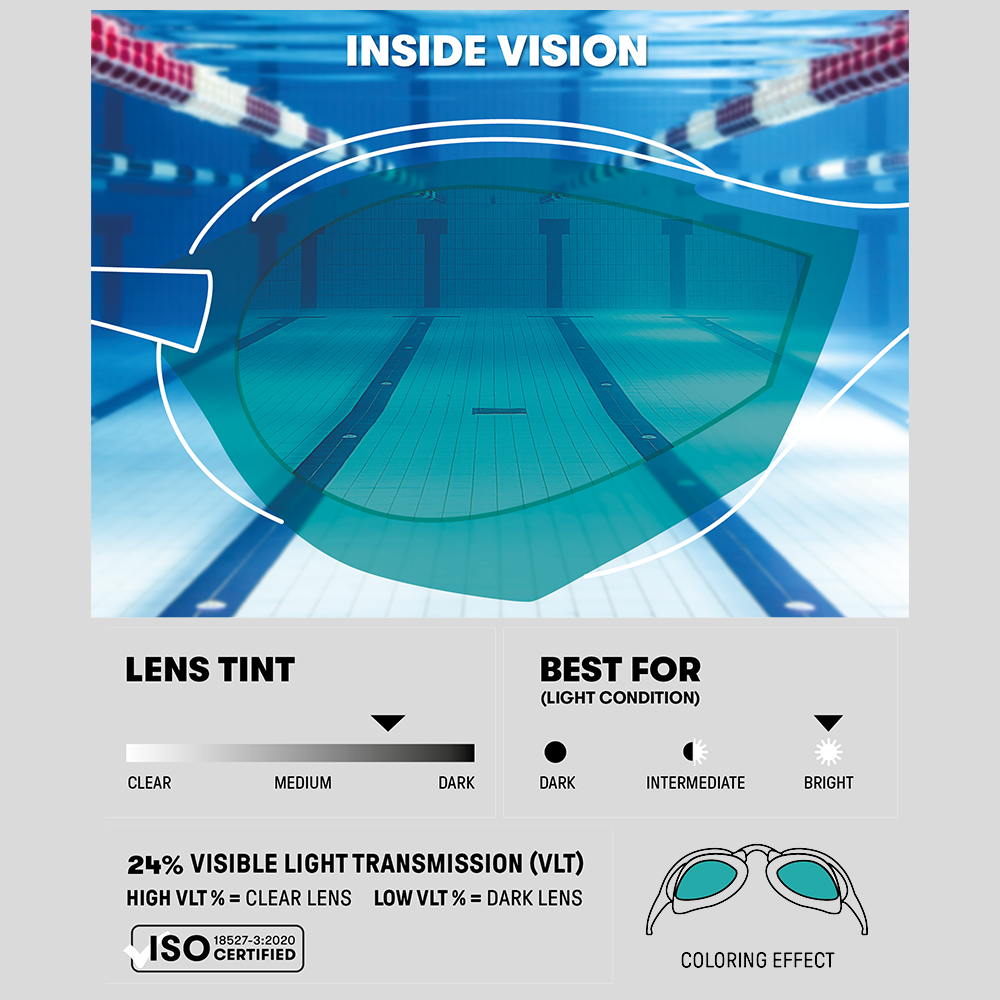 Arena Cobra Ultra Swipe Mirror Goggle - Aqua / Sage / Peacock