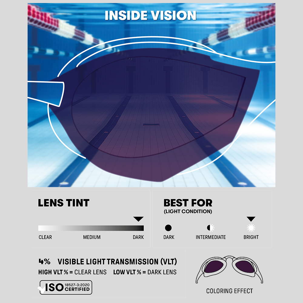 Arena Cobra Core Swipe Mirror Goggle - Emerald / Plum