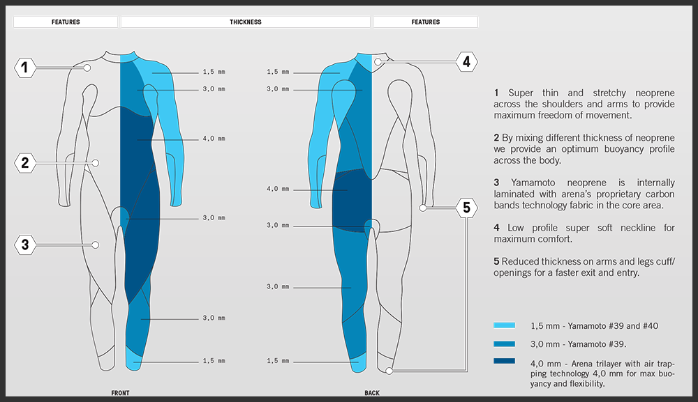 Arena Storm Carbon Wetsuit - Mens