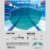 Arena Cobra Ultra Swipe Mirror Goggle - Aqua / Sage / Peacock