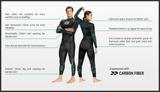 Arena Storm Carbon Wetsuit - Ladies